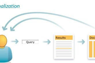 Best Personalization Software