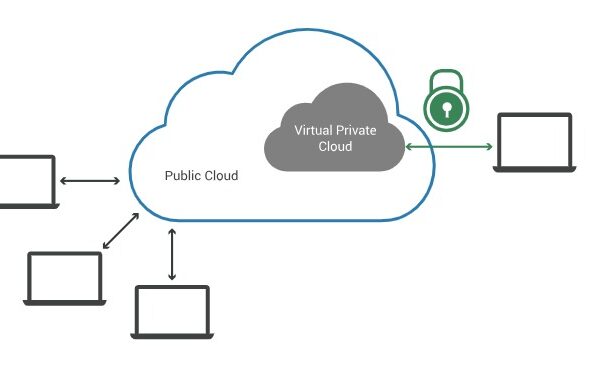 30 Best Virtual Private Cloud (VPC) Software