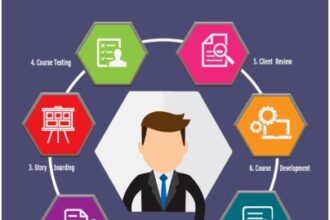 20 Best Course Authoring Software
