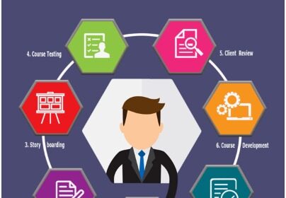 20 Best Course Authoring Software