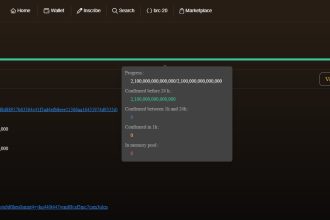 SATS Price Prediction 2024-2035