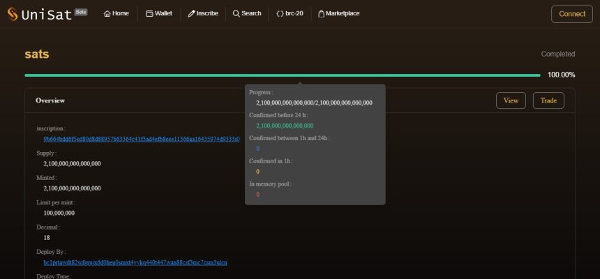 SATS Price Prediction 2024-2035