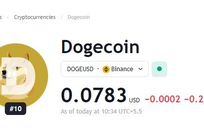 Bollinger Bands Tighten as Dogecoin Recalls October 2023 Trends