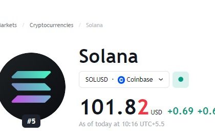 Solana Price Surges Past $100 as Outage Recovery Progresses: What Lies Ahead?