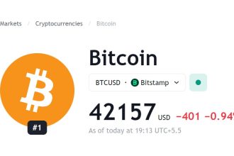 Price Analysis Showing $60K Potential in BTC as MVRV Metric Analyses Follow Bull Cycles