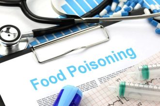 Food Poisoning Symptoms