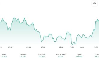 Chainlink prices surge 30% over 9 days - Could $20 be next on our agenda?