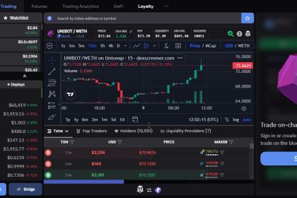 Unibot Price Predication 2024-2034 