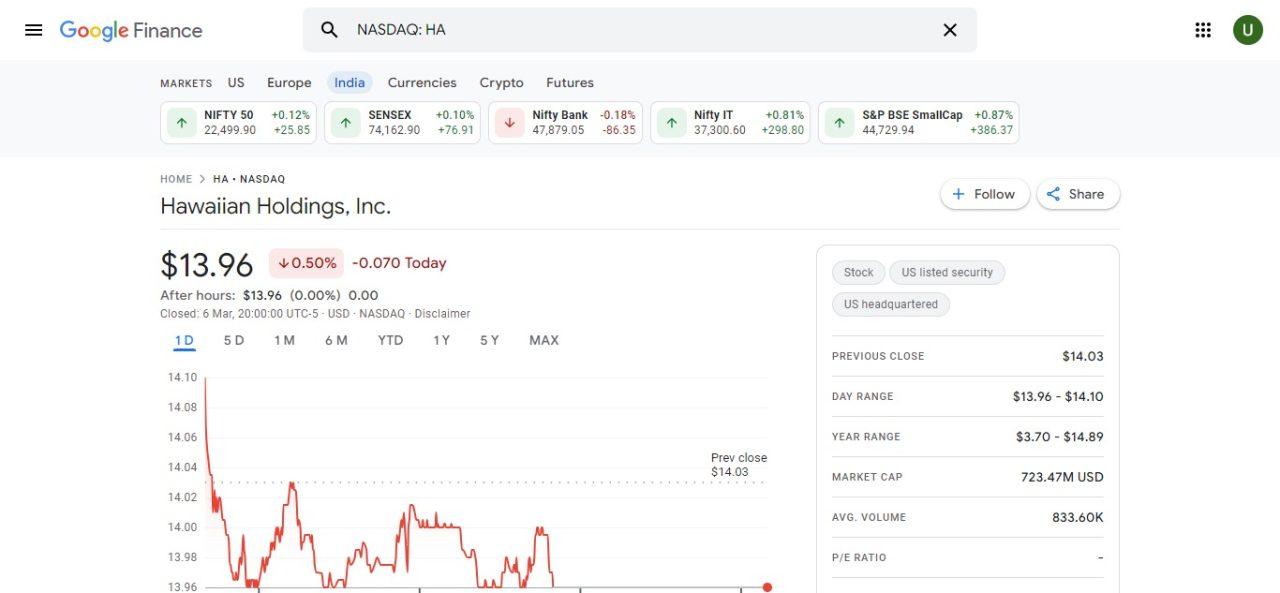 8. Hawaiian Holdings, Inc. (HA)