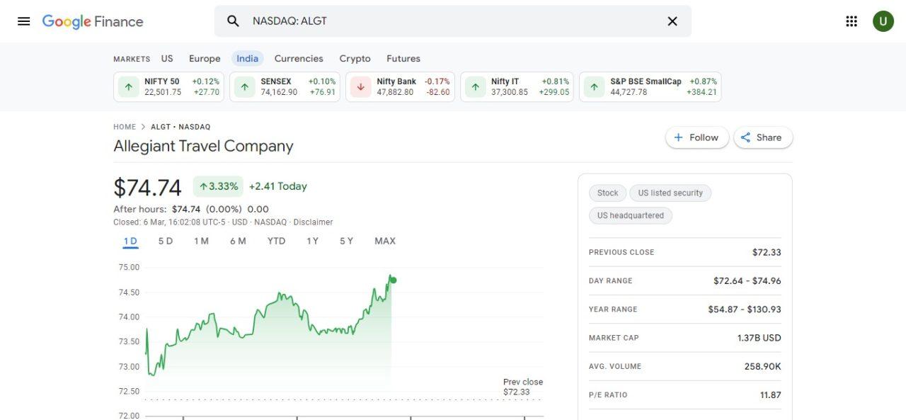 9. Allegiant Travel Company (ALGT)