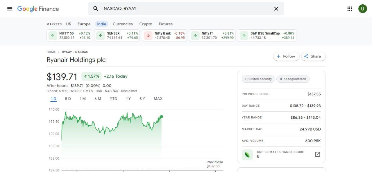 10. Ryanair Holdings plc (RYAAY) (Best Airline Stocks)