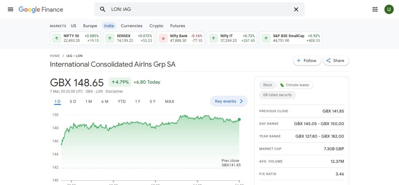 12. International Consolidated Airlines Group, S.A. (IAG)