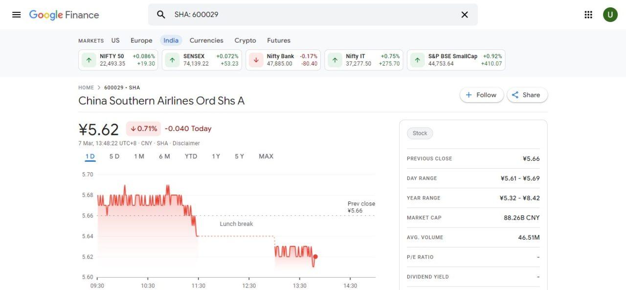18. China Southern Airlines Company Limited (ZNH)