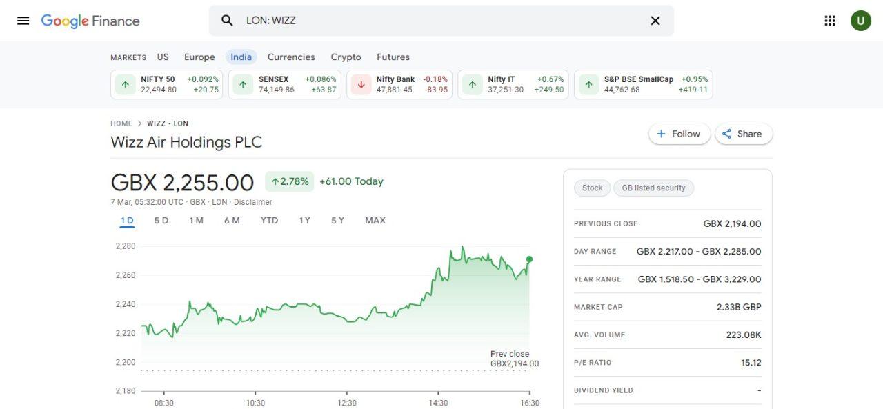 25. Wizz Air Holdings plc (WIZZ) (Best Airline Stocks)