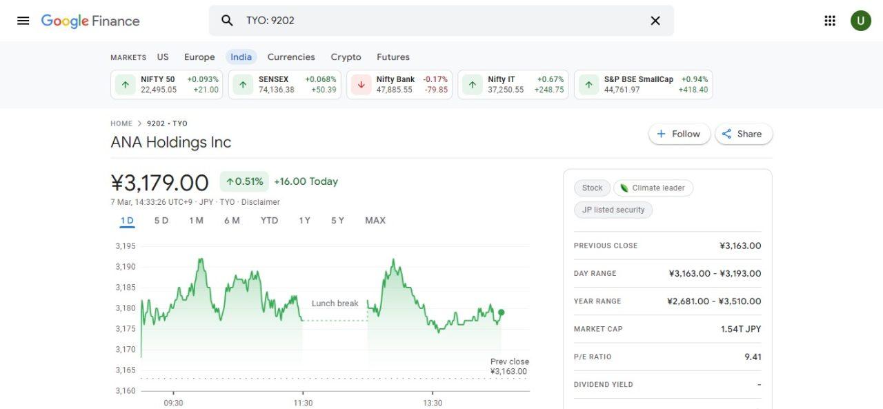30. ANA Holdings Inc. (ANA) (Best Airline Stocks)