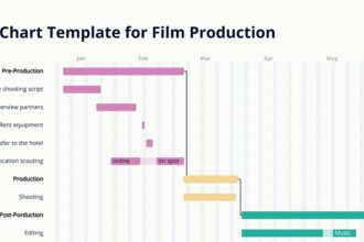 20 Best Gantt Chart Software for Teams in 2024
