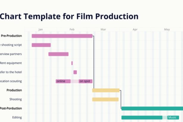 20 Best Gantt Chart Software for Teams in 2024