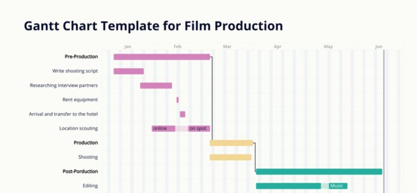 20 Best Gantt Chart Software for Teams in 2024