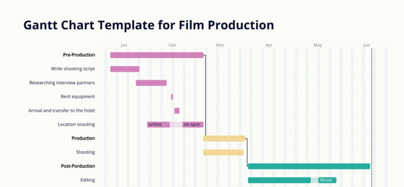 20 Best Gantt Chart Software for Teams in 2024