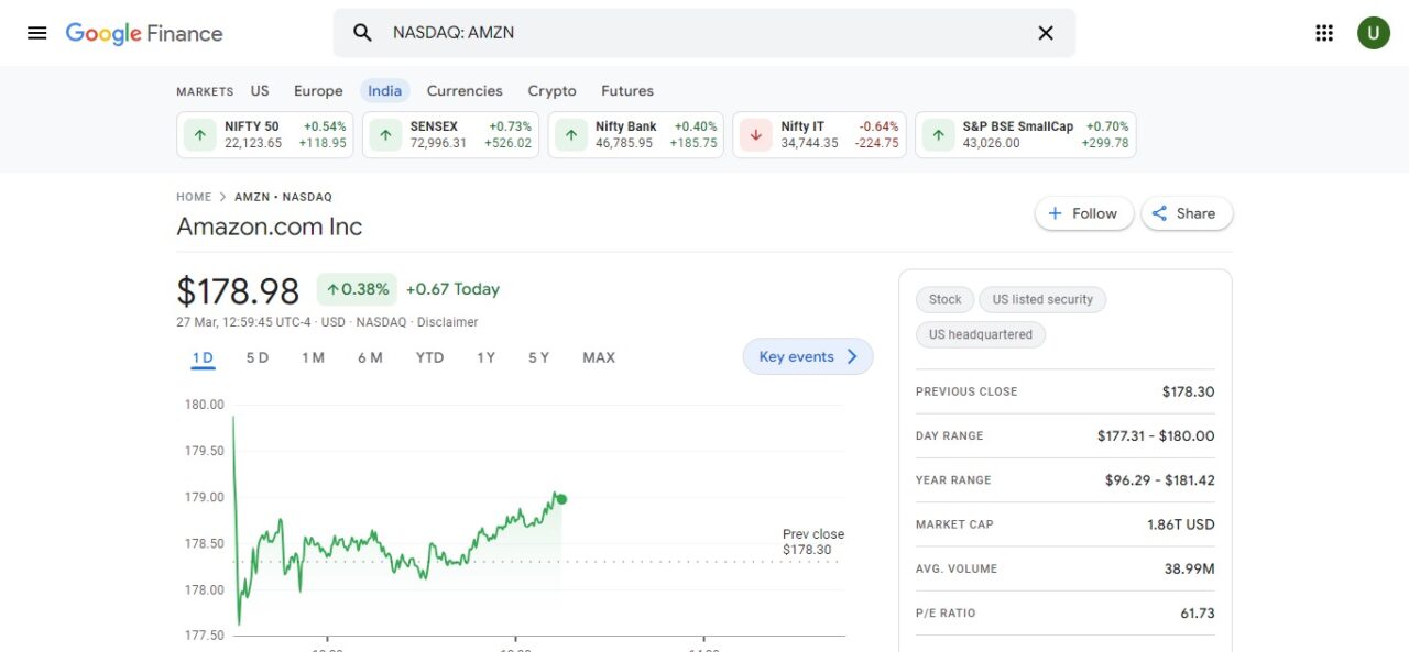 1. Amazon (AMZN) (Best Growth Stocks Of 2024)