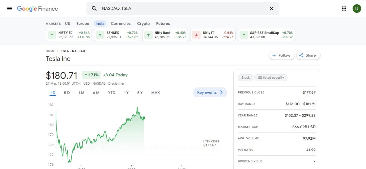 2. Tesla (TSLA)