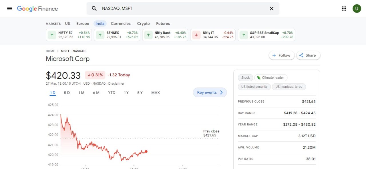 4. Microsoft Corporation (MSFT)
