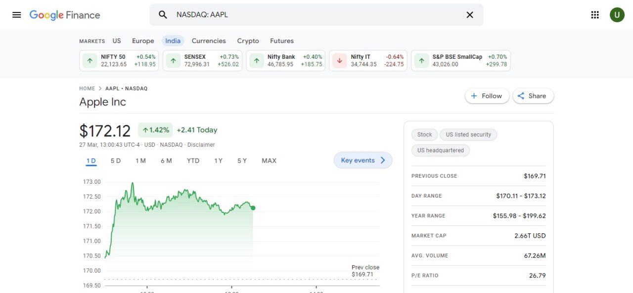 5. Apple Inc. (AAPL) (Best Growth Stocks Of 2024)