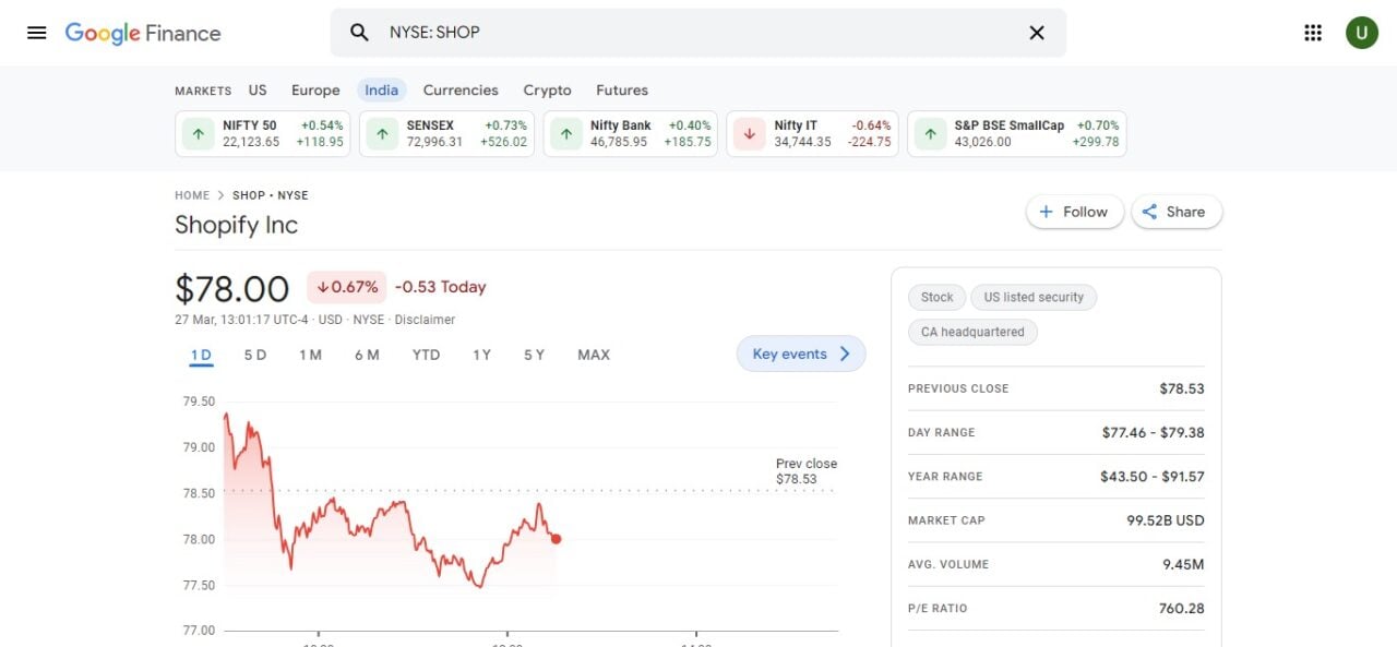 8. Shopify Inc. (SHOP)