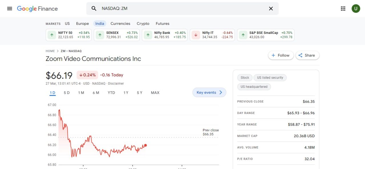 9. Zoom Video Communications (ZM)