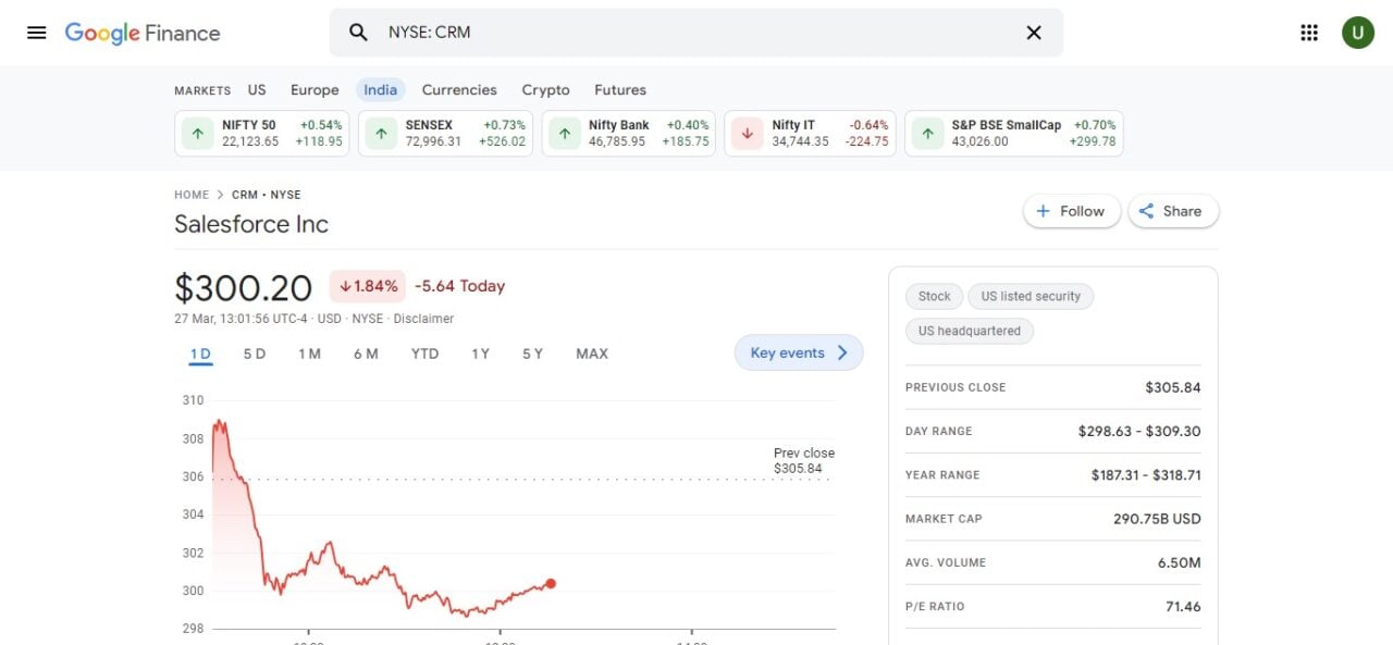 12. Salesforce.com Inc. (CRM)