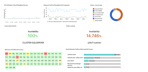 Site24x7 Data Center Infrastructure Management