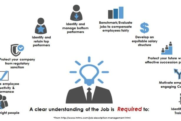 10 Best Paying Software Engineering Jobs 