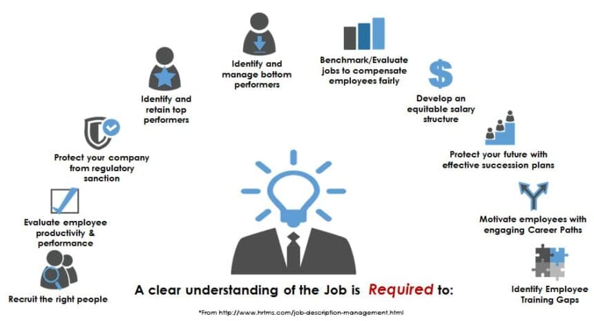 10 Best Paying Software Engineering Jobs 