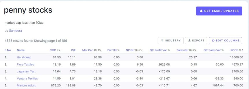Learn How To Trade Penny Stocks For Free