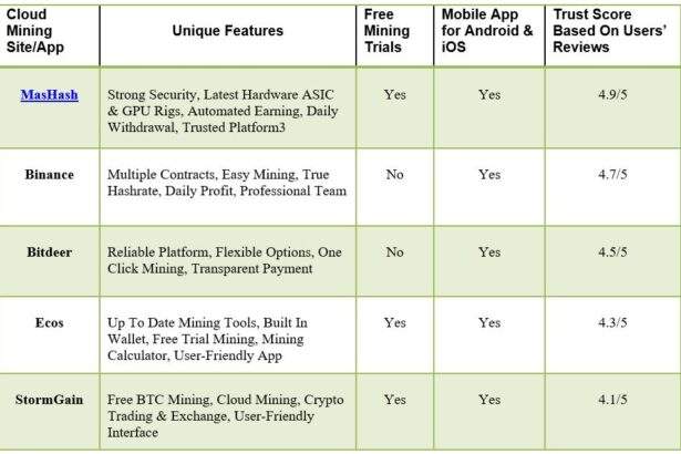 Cloud Mining apps 1