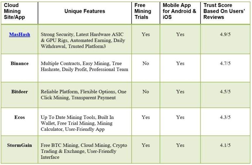Cloud Mining apps 1