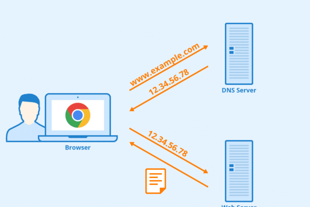 20 Best Proxy Browser For Android: Top Android Proxy