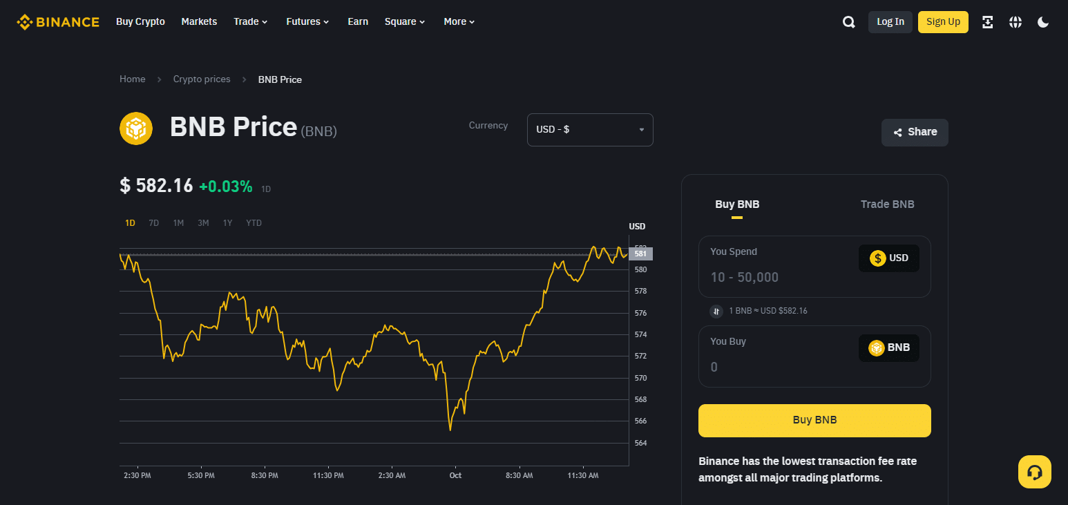 Binance Coin (BNB) Best Coins to Revolutionize Cryptocurrency Forever
