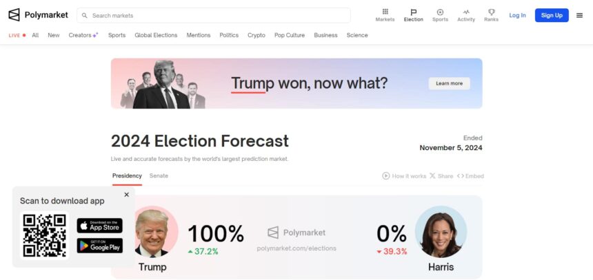 20 Best Polymarkets Alternatives: Alternative Prediction Sites