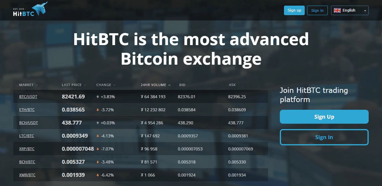 HitBTC Best Crypto Trading Apps In Mumbai