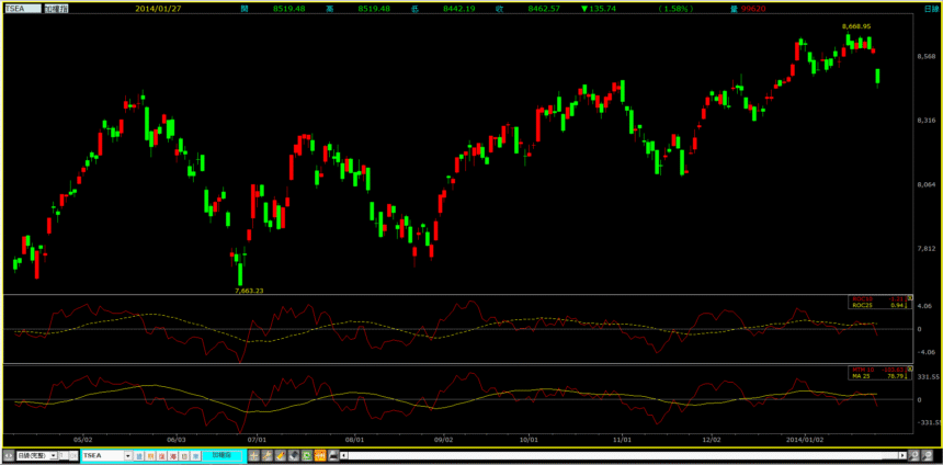 20 Best Indicator For Forex Trading: Top Forex Indicators
