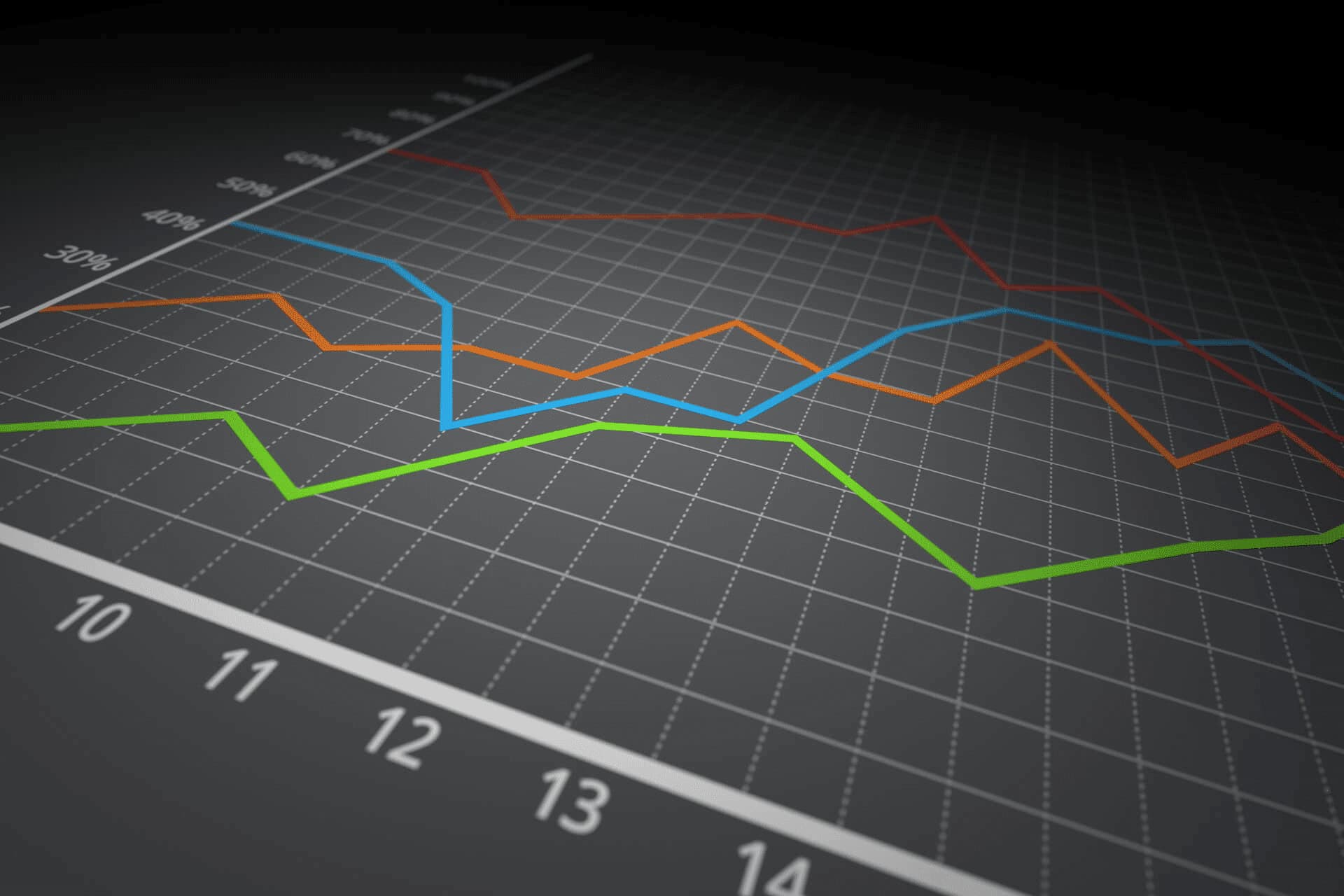 Exponential Moving Average (EMA) Best Forex Indicator For Scalping