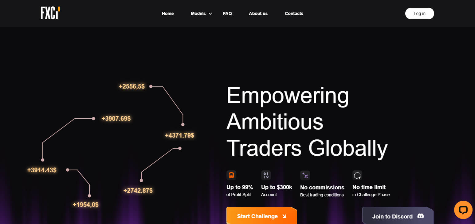 FXCI Best Prop Firms For US Traders