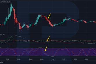 Top 10 Crypto Copy Trading Signals For 2025
