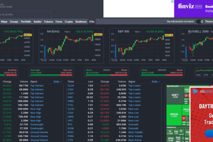 9 Best FinViz Alternatives: Stock Market Analysis