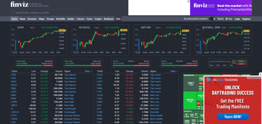 9 Best FinViz Alternatives: Stock Market Analysis