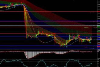 9 Best Futures Prop Trading Firms | Top Firms For 2025