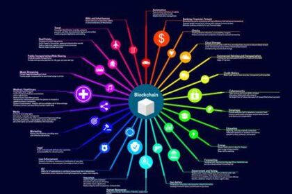9 Top Blockchain Interoperability Projects In 2026