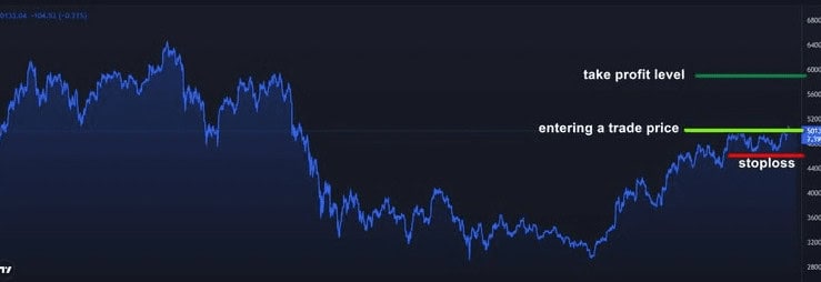Crypto Trading Tips
