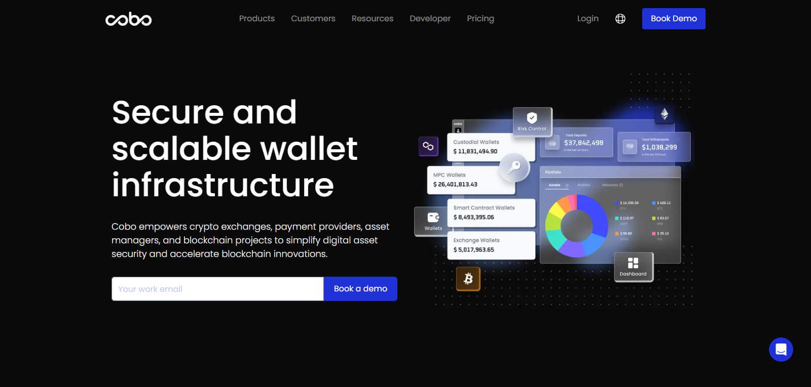Cobo Wallet